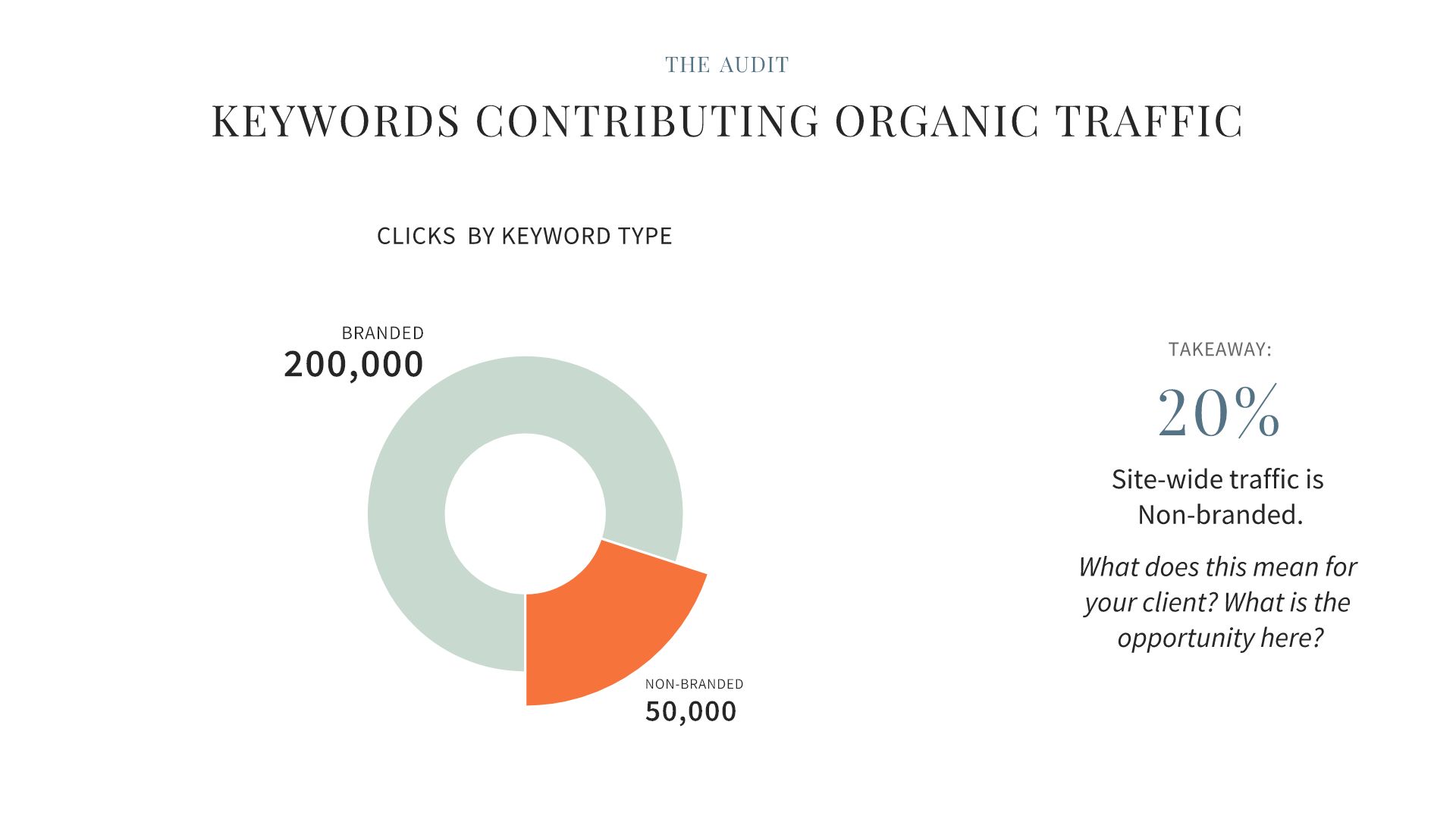 SEO Proposal Template Beautiful.ai